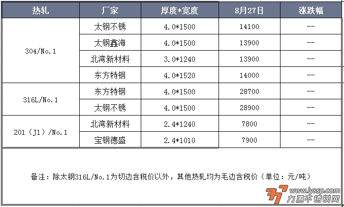 不锈钢装饰行情